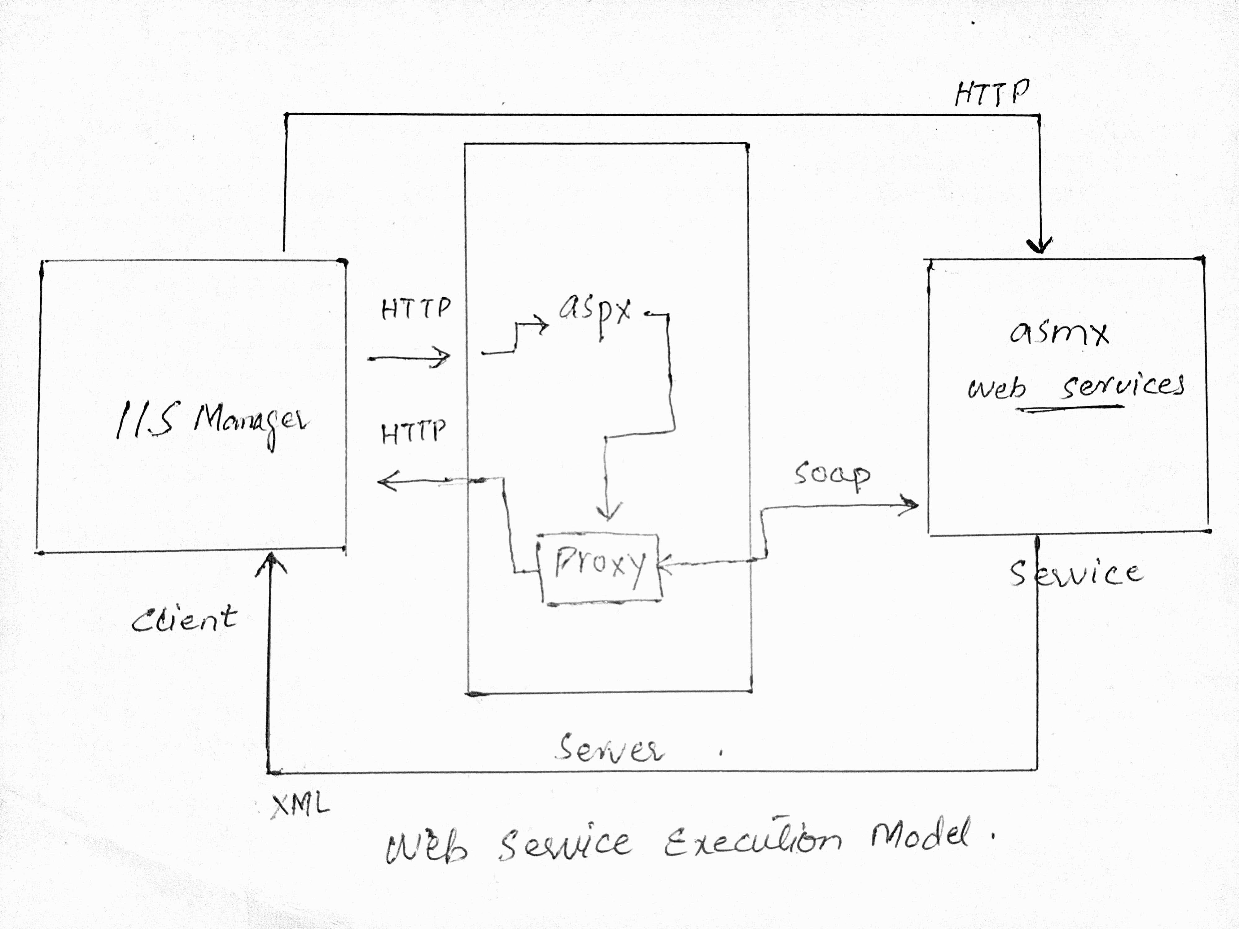 Output Screenshot 1